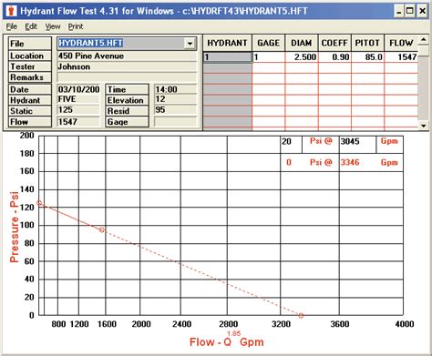 Projected flow rate at 20 psi Part of the FireInspection360. . Hydrant flow test calculator excel